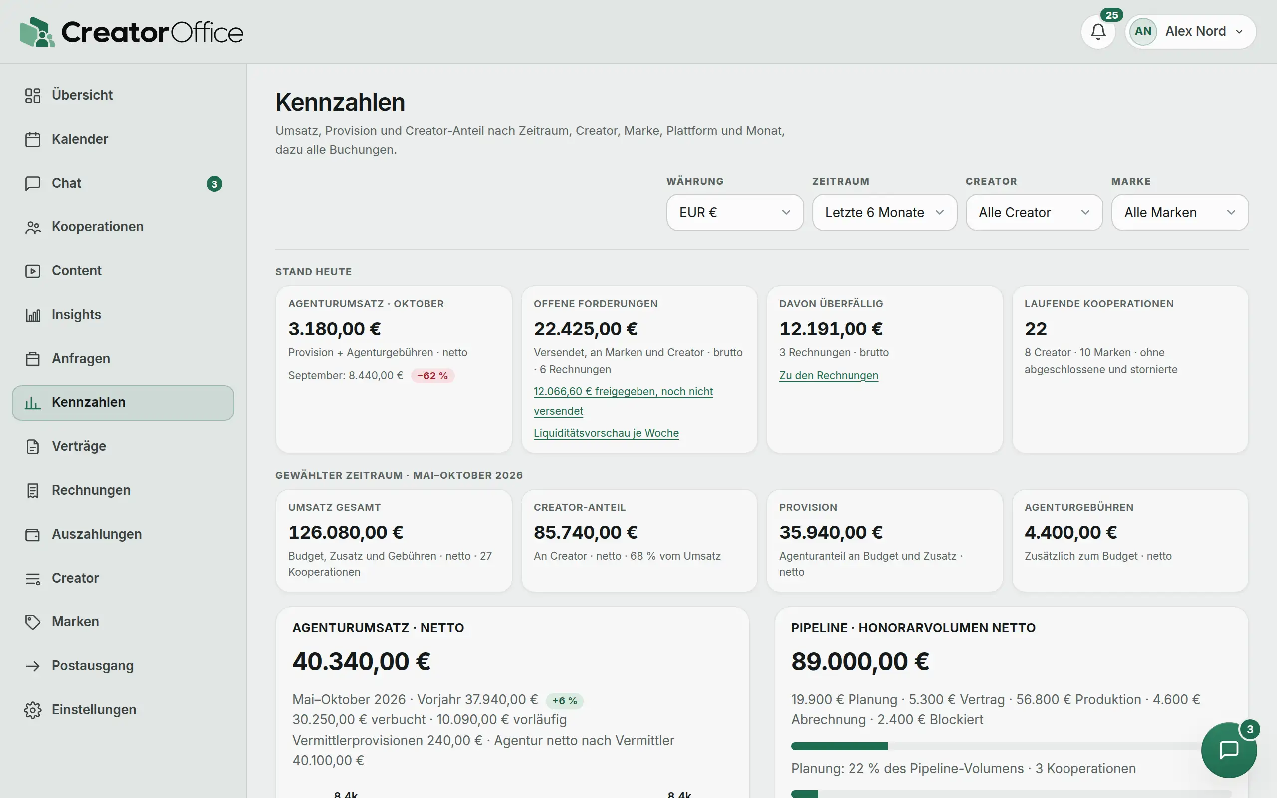 Agentur-Portal: Kennzahlen mit Umsatz, Creator-Anteil und Provision.