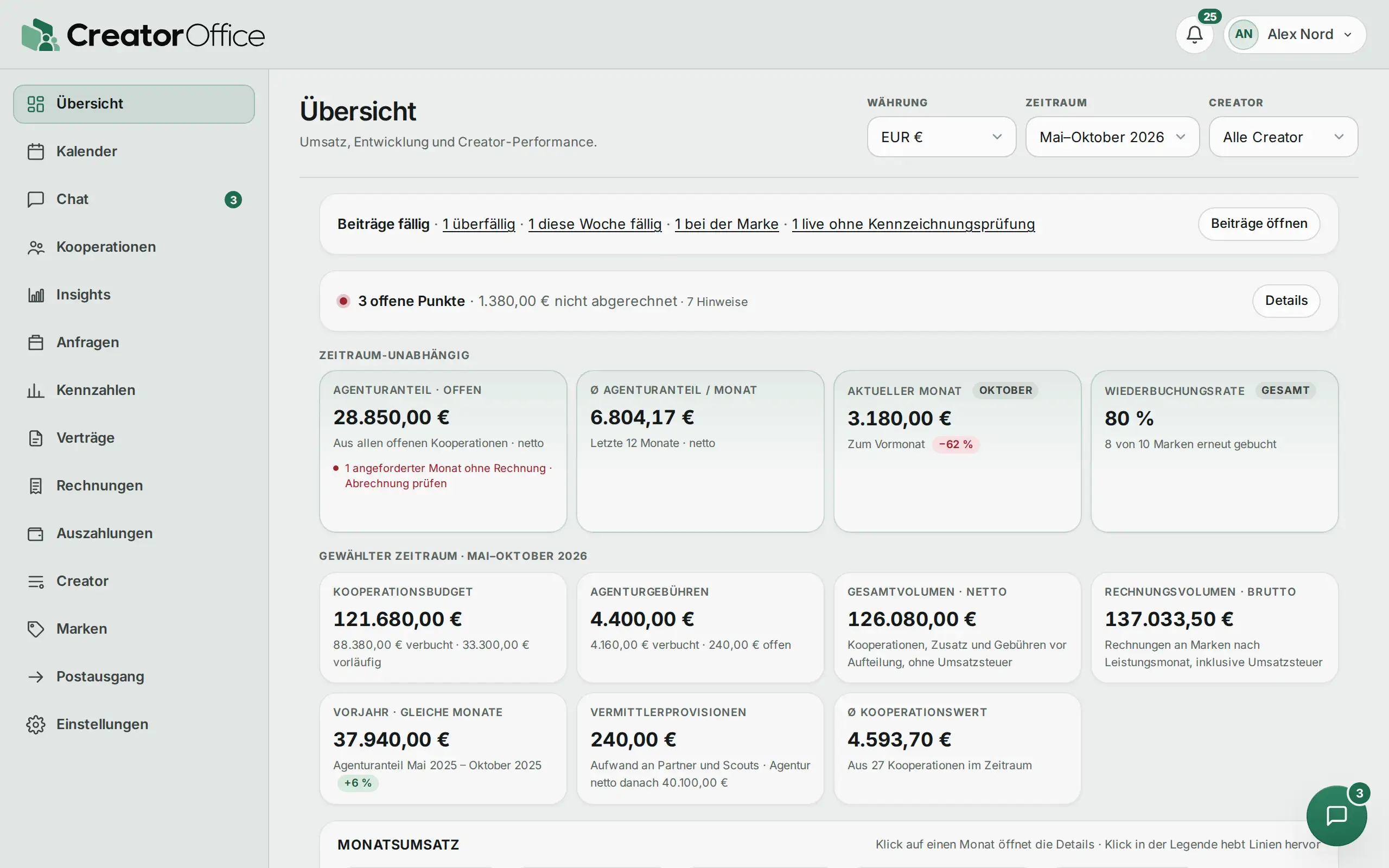 Agentur-Portal: Übersicht mit Kennzahlen.