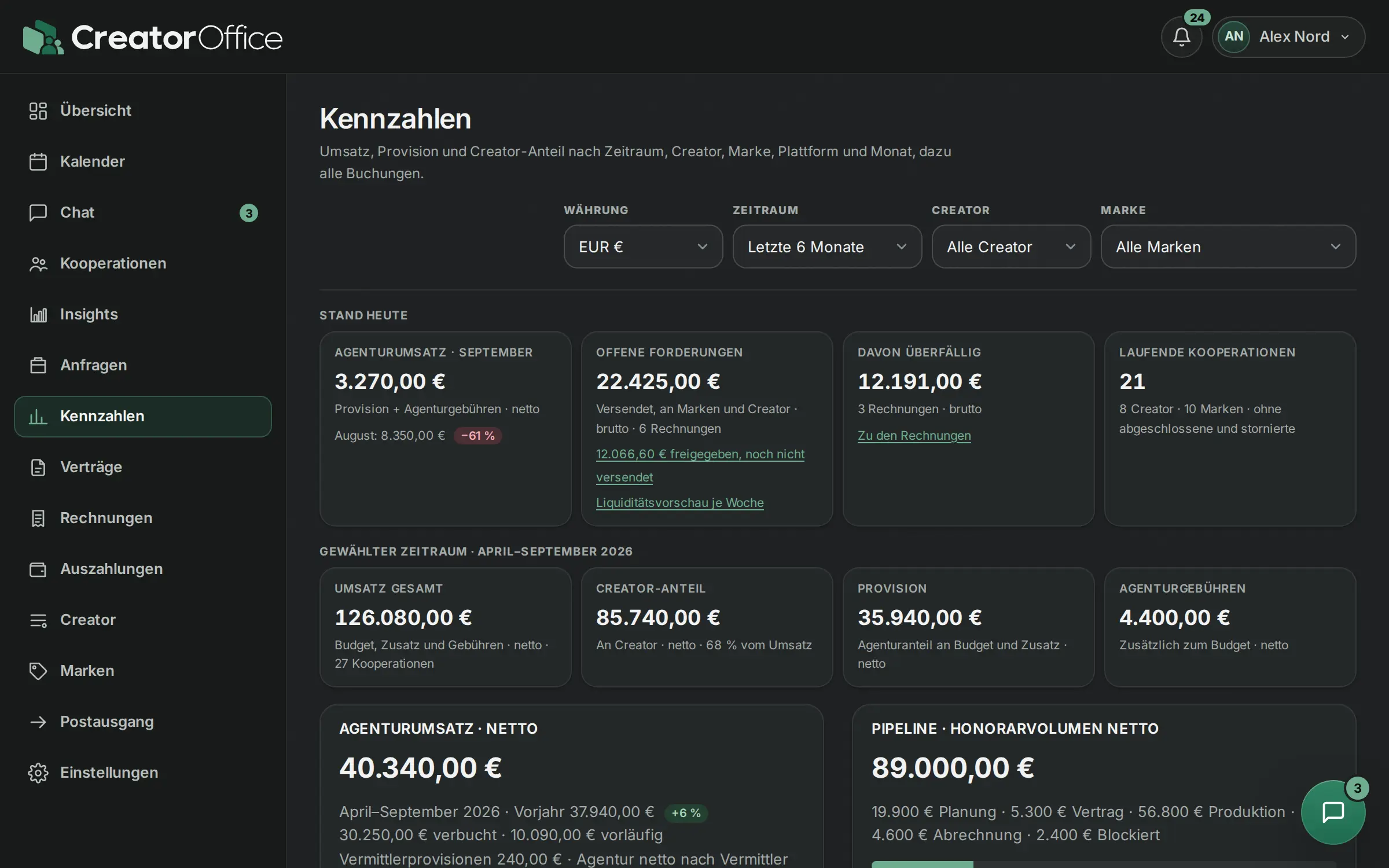 Kennzahlen mit Umsatz, Provision und Creator-Anteil nach Zeitraum.